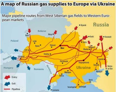 Russian gas pipelines Ukraine