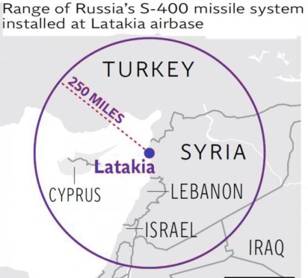 S-400 Latakia