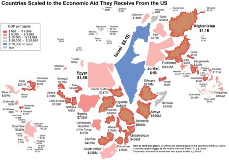 US AID