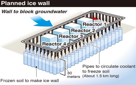 wall to block groundwater