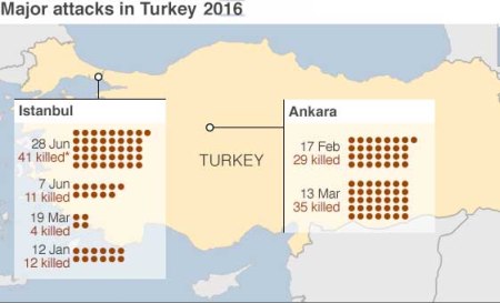 terror attacks in Turkey 2016